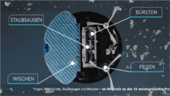 Rowenta RR7447 Xplorer S60 Allergy Connect Nass-Trocken-Saugroboter Weiß 65 DB 31 Rowenta RR7447 Xplorer S60 Allergy Connect Nass-Trocken-Saugroboter Weiß 65 DB -Staubsauger Förderung 28f329a820e47f481ca4c130af5d5bfe