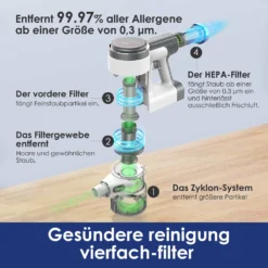 Tineco S12 Pro EX Akku-Staubsauger, Smarter Stabstaubsauger, Smarte Saugfunktion, Digitales Anzeigefenster Handstaubsauger 10 Tineco S12 Pro EX Akku-Staubsauger, Smarter Stabstaubsauger, Smarte Saugfunktion, Digitales Anzeigefenster Handstaubsauger -Staubsauger Förderung 70004fa4ae9623b03deb2de1cf564e2f