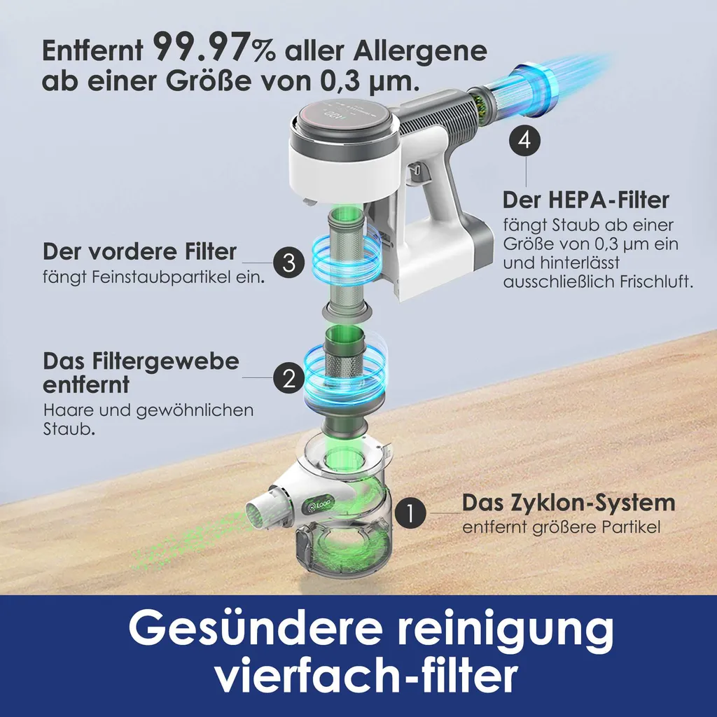 Tineco S12 Pro EX Akku-Staubsauger, Smarter Stabstaubsauger, Smarte Saugfunktion, Digitales Anzeigefenster Handstaubsauger 4 Tineco S12 Pro EX Akku-Staubsauger, Smarter Stabstaubsauger, Smarte Saugfunktion, Digitales Anzeigefenster Handstaubsauger – Bild 4