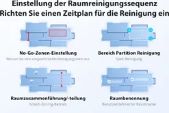 Roidmi Eva Mop Station Staubsauger 3200pa 2-in-1 Saug Und Wischroboter Mit Absaugstation, Mopp- Und Saugroboter, Automatisch Waschen Von Mopps -Staubsauger Förderung 93bd8eb3f53758457ff365e12d556baf