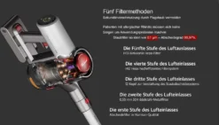 Redroad V17 Silberner Kabelloser Handstaubsauger 12 Redroad V17 Silberner Kabelloser Handstaubsauger -Staubsauger Förderung 96f553d0ed213b84c2cc8397833da984