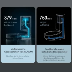 Roidmi EVE Plus Roboter Staubsauger Nass-Trocken-Saugroboter,50 Watt,2700pa Mit Sauberer Basis Und Beutel,Weiß -Staubsauger Förderung 9995e48cbc508ca7f556b75862995b24