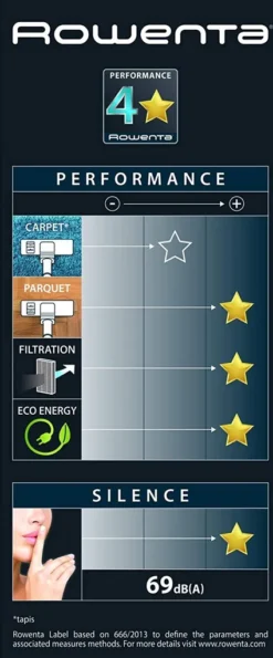Rowenta Silence Force Cyclonic RO7230EA - Beutelloser Staubsauger 15 Rowenta Silence Force Cyclonic RO7230EA - Beutelloser Staubsauger -Staubsauger Förderung ae86314ae1a107a4e1ba1104255f5c09