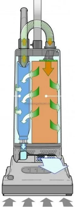 Sebo Automatic X7 Schwarz - Germany -Staubsauger Förderung b222d02b9e77374f8d519b47c38755c9