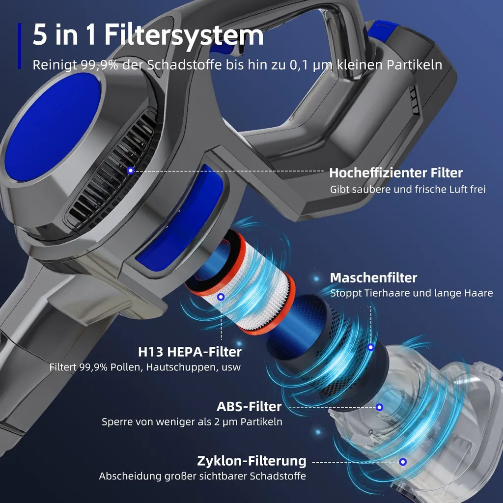 Akku Staubsauger, Kabellos, Beutellos, Akkusauger, Handstaubsauger Akku, Stabstaubsauger, Stielstaubsauger, Staubsauger Tierhaare, Teppich, Parkett, 25,000 Pa 5-in-1, Bis Zu 50 Min Laufzeit Mit LED Elektrobürste, Teleskoprohr, Wandhalterung 3 Akku Staubsauger, Kabellos, Beutellos, Akkusauger, Handstaubsauger Akku, Stabstaubsauger, Stielstaubsauger, Staubsauger Tierhaare, Teppich, Parkett, 25,000 Pa 5-in-1, Bis Zu 50 Min Laufzeit Mit LED Elektrobürste, Teleskoprohr, Wandhalterung – Bild 3