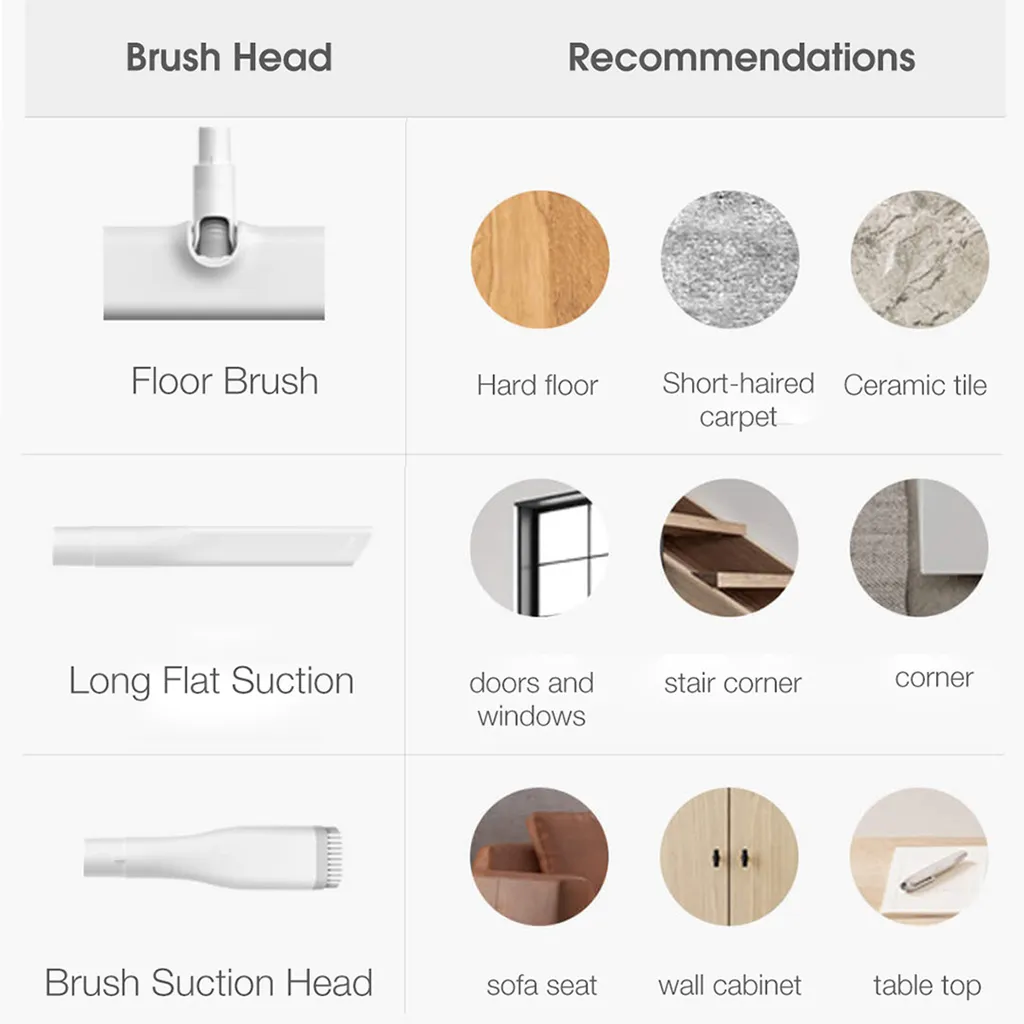 Xiaomi Mijia MJXCQ01DY Handstaubsauger Staubsauger Vakuum 16kPa Teppichsauger DE 3 Xiaomi Mijia MJXCQ01DY Handstaubsauger Staubsauger Vakuum 16kPa Teppichsauger DE – Bild 3