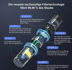 VICSONIC S7 Akku Staubsauger, 30000PA/480W Starke Saugleistung Staubsauger Kabellos Bis Zu 65 Min Laufzeit, 7-in-1 Staubsauger Beutellos, Smartes Touch Display, 180 ° Faltbar, 4 Leistungstufe, Blau -Staubsauger Förderung d3209daaffffa936356567b0517af023