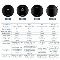 LIECTROUX C30B Automatischer Roboter-Staubsauger 5000Pa Starke Saugleistung Intelligente Dynamische Navigation APP-Fernbedienung Intelligentes Nasswischen Sprachsteuerung Kompatibel Mit Alexa Google Assistant -Staubsauger Förderung e5a91c43a0cd7793567804c0ebe224da
