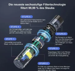 Akku Staubsauger-Staubsauger 30KPA/480W,S7 Staubsauger Kabellos,Starke Saugleistung Bis Zu 65 Min Laufzeit, 7-in-1 Staubsauger Beutellos, Smartes Touch Display, 180 ° Faltbar, 4 Leistungstufe -Staubsauger Förderung efb2e2323e285a134d9a489ea0e48a6f